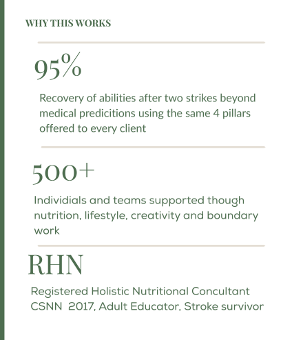 WHY THIS WORKS | Kathleen Bulger RHN